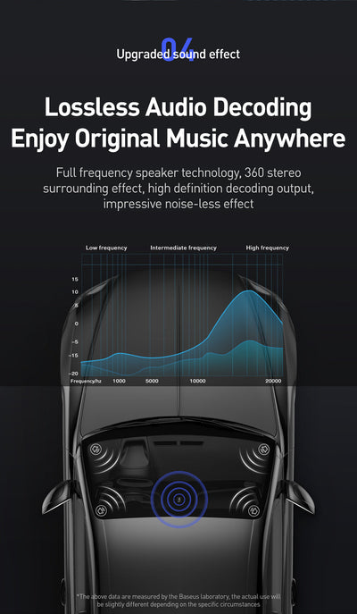 Baseus Automotive FM Transmitter